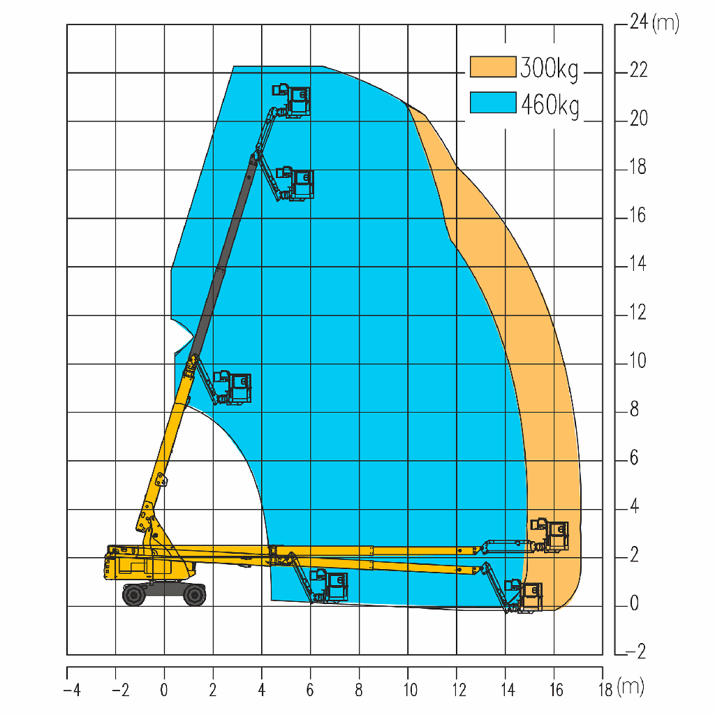 XCMG Nacelle à mât droit à carburant XGS65J 65' 2.png